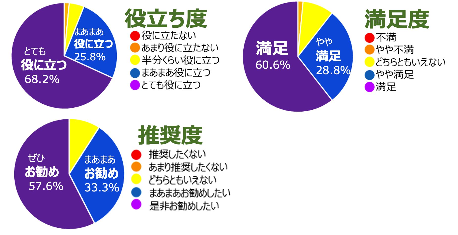 円グラフ