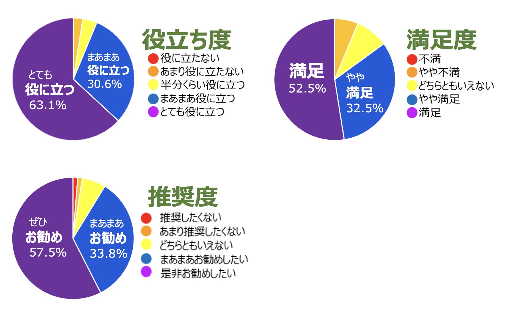 円グラフ