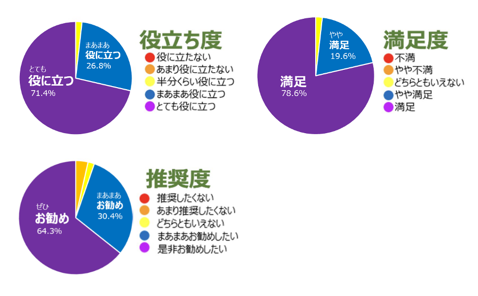 円グラフ